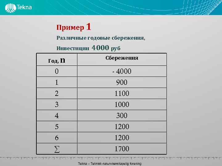 Пример 1 Различные годовые сбережения, Инвестиции 4000 руб Год, n Сбережения 0 - 4000