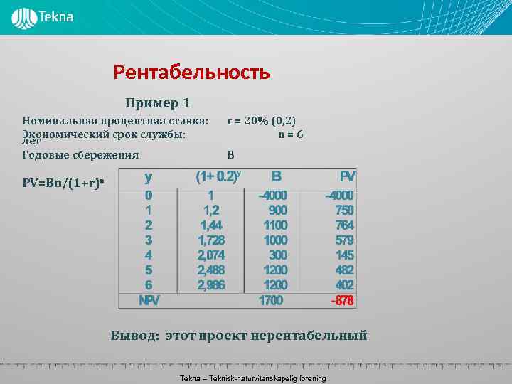 Рентабельность Пример 1 Номинальная процентная ставка: Экономический срок службы: лет Годовые сбережения r =