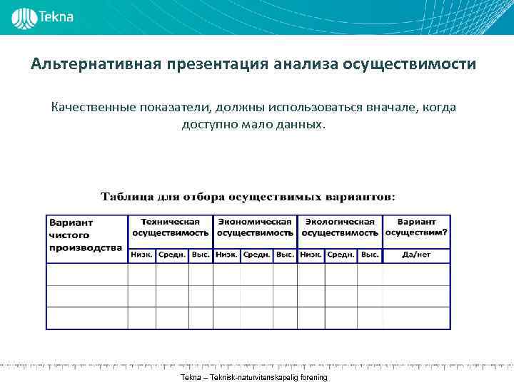 Альтернативная презентация анализа осуществимости Качественные показатели, должны использоваться вначале, когда доступно мало данных. Tekna