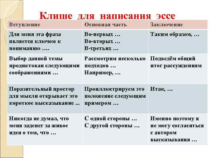 Эссе план написания клише