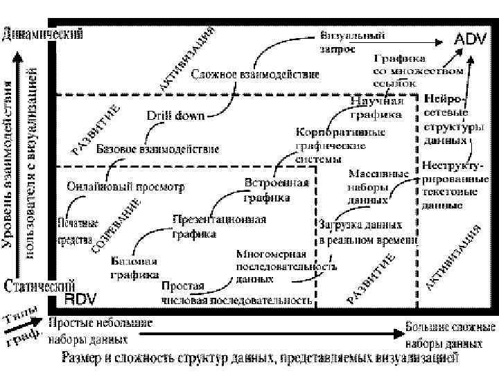 Тенденции развития программного обеспечения 