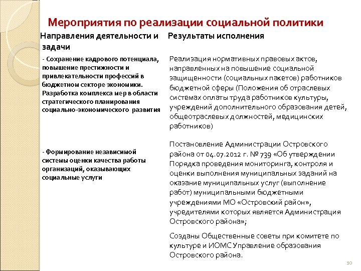 Мероприятия по реализации социальной политики Направления деятельности и задачи Результаты исполнения - Сохранение кадрового