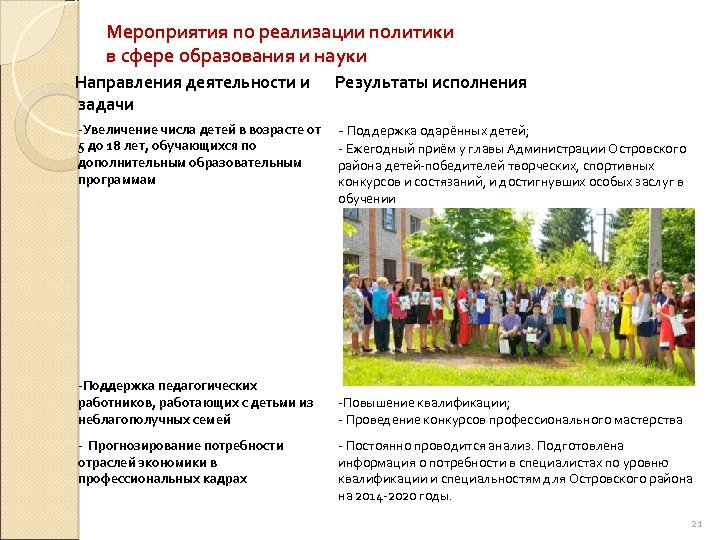 Мероприятия по реализации политики в сфере образования и науки Направления деятельности и задачи Результаты