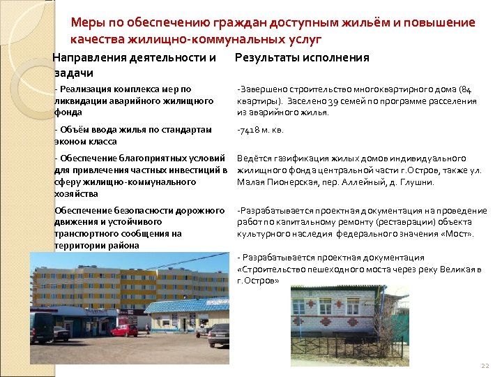 Меры по обеспечению граждан доступным жильём и повышение качества жилищно-коммунальных услуг Направления деятельности и