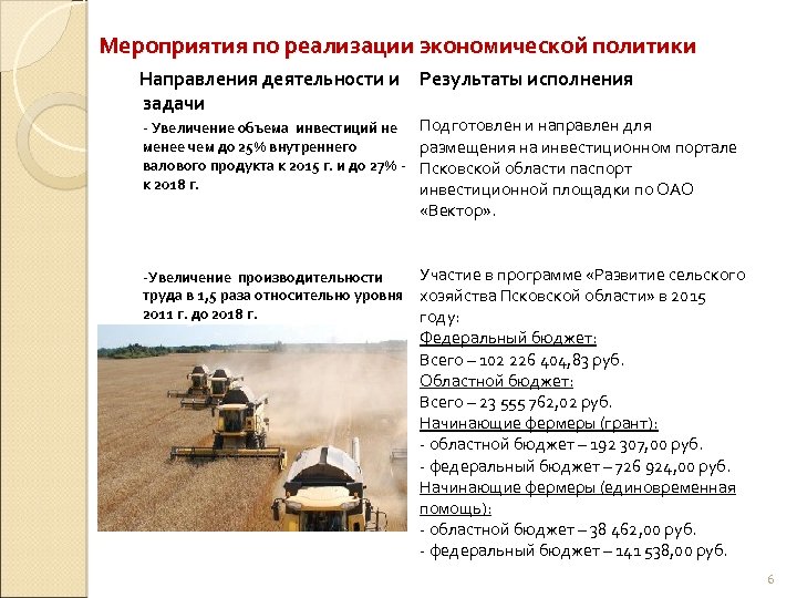 Мероприятия по реализации экономической политики Направления деятельности и задачи Результаты исполнения - Увеличение объема