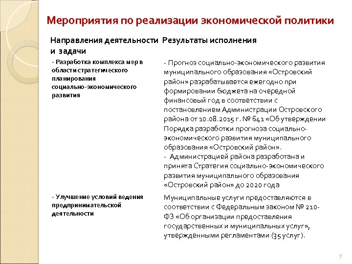 Мероприятия по реализации экономической политики Направления деятельности Результаты исполнения и задачи - Разработка комплекса