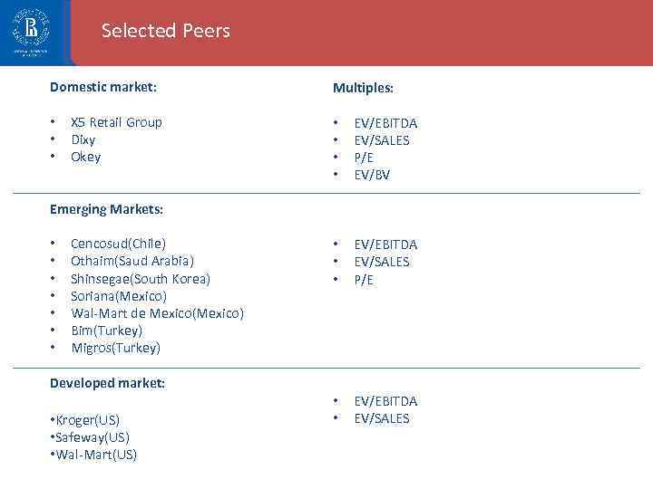 Selected Peers Domestic market: • • • X 5 Retail Group Dixy Okey Multiples: