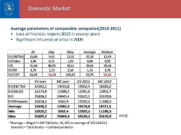 Domestic Market Average parameters of comparable companies(2010 -2011) • Lack of financial reports 2012