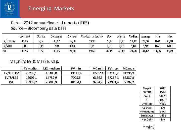 Emerging Markets Data – 2012 annual financial reports (IFRS) Source – Bloomberg data base