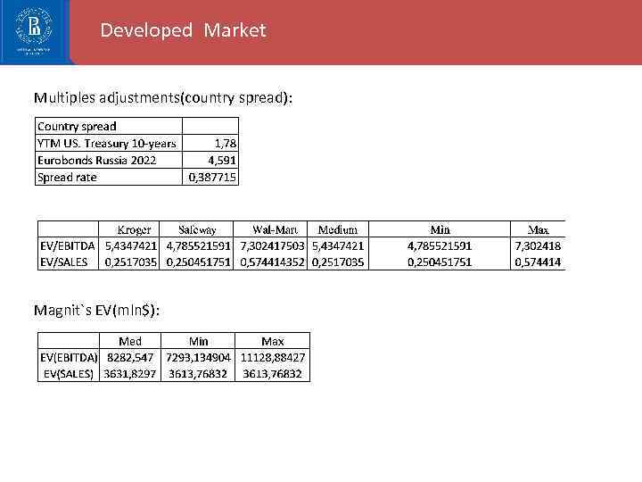 Developed Market Multiples adjustments(country spread): Magnit`s EV(mln$): 