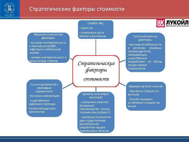 Стратегические факторы стоимости Стадия ЖЦ: - Зрелость. Макроэкономические факторы: - показатели роста близки к