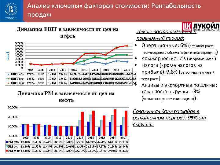 Динамика зависимости. Анализ динамика продаж. Ключевые факторы стоимости. Что такое стоимость в анализе организации. Анализ факторов стоимости компании.