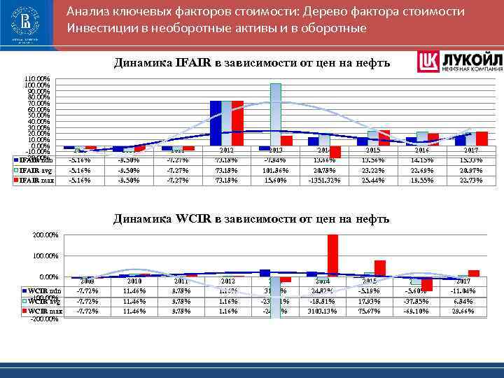 Акции лукойла prognoz kursa