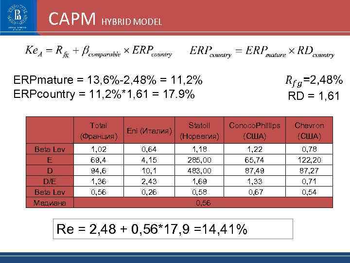 CAPM HYBRID MODEL ERPmature = 13, 6%-2, 48% = 11, 2% ERPcountry = 11,