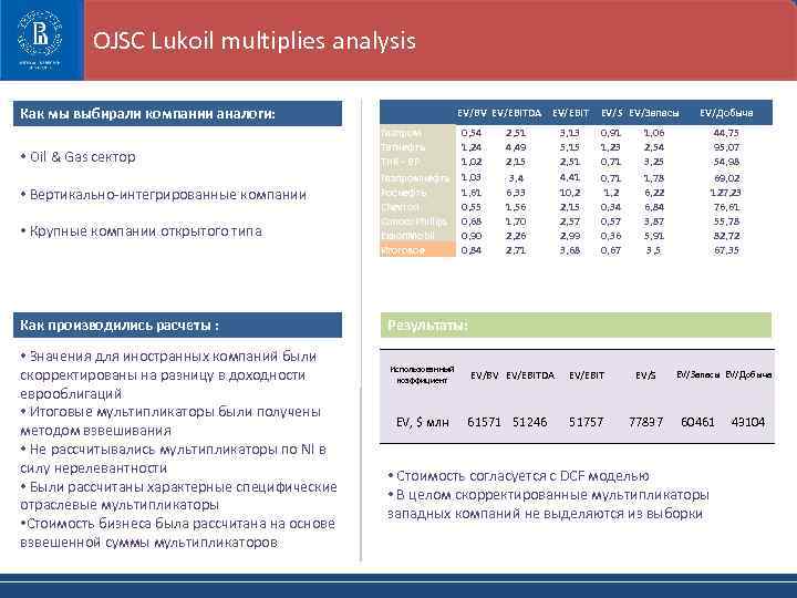 OJSC Lukoil multiplies analysis Как мы выбирали компании аналоги: • Oil & Gas сектор