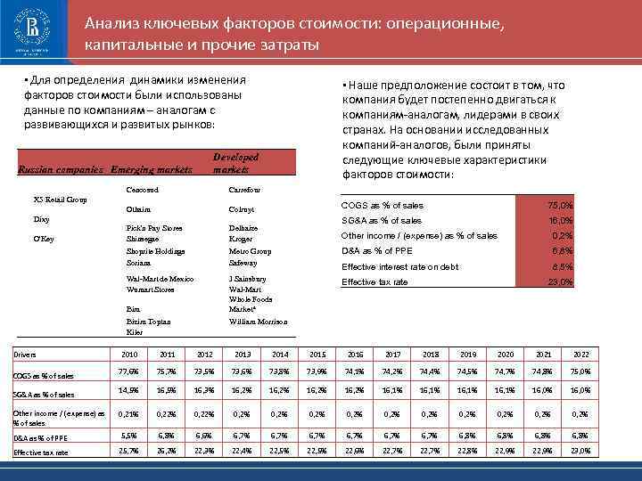 Анализ ключевых факторов стоимости: операционные, капитальные и прочие затраты • Для определения динамики изменения