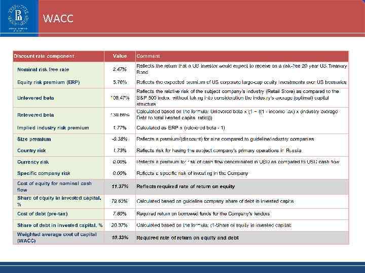 WACC 