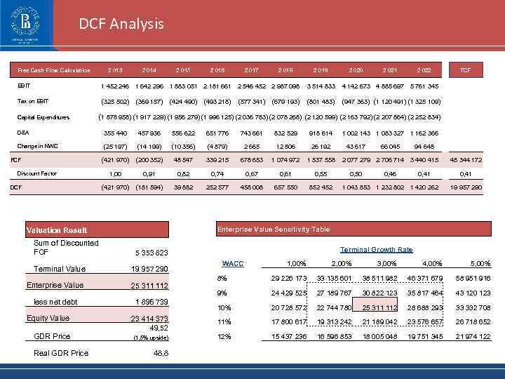 DCF Analysis Free Cash Flow Calculation 2 013 2 014 2 015 2 016