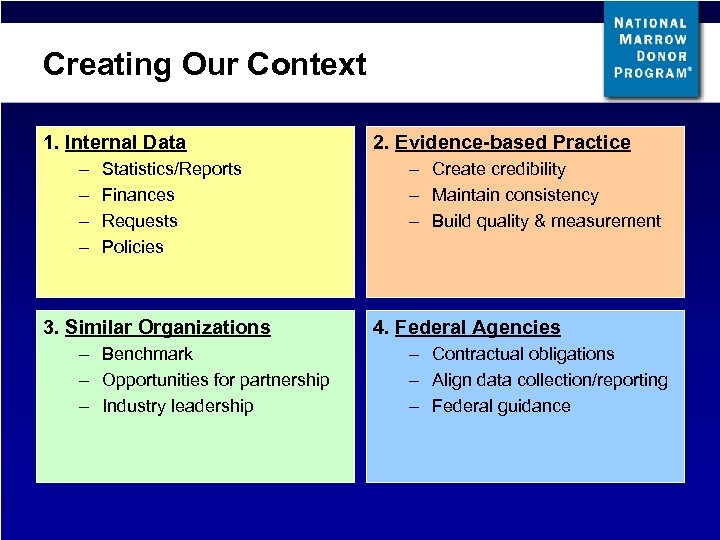 Creating Our Context 1. Internal Data – – Statistics/Reports Finances Requests Policies 3. Similar