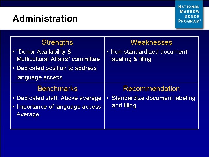 Administration Strengths • “Donor Availability & Multicultural Affairs” committee • Dedicated position to address