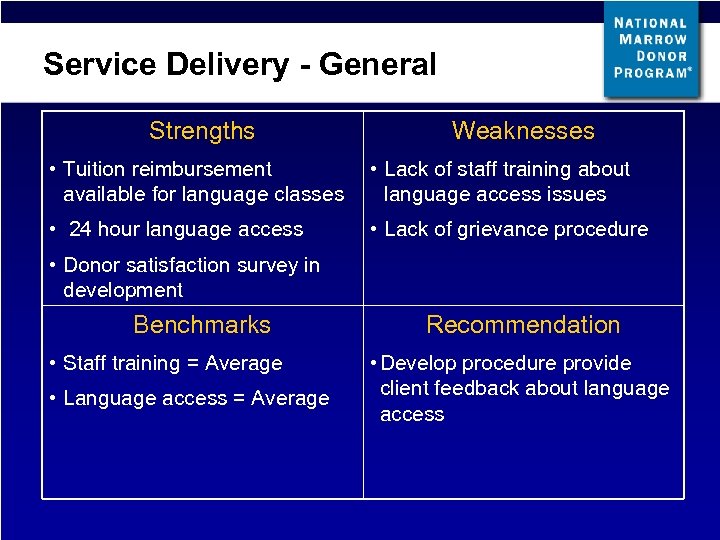 Service Delivery - General Strengths Weaknesses • Tuition reimbursement available for language classes •