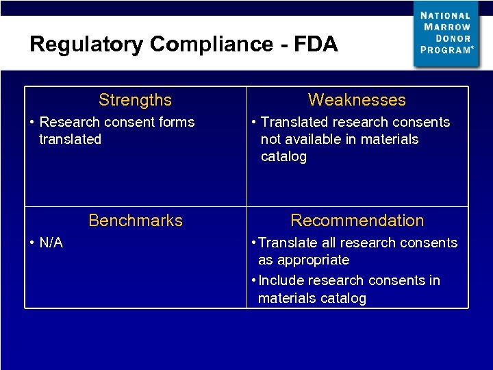 Regulatory Compliance - FDA Strengths • Research consent forms translated Benchmarks • N/A Weaknesses