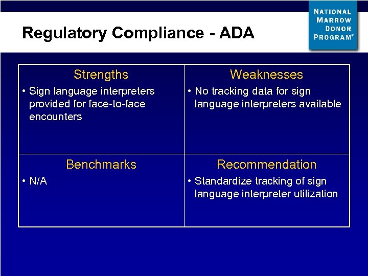 Regulatory Compliance - ADA Strengths • Sign language interpreters provided for face-to-face encounters Benchmarks
