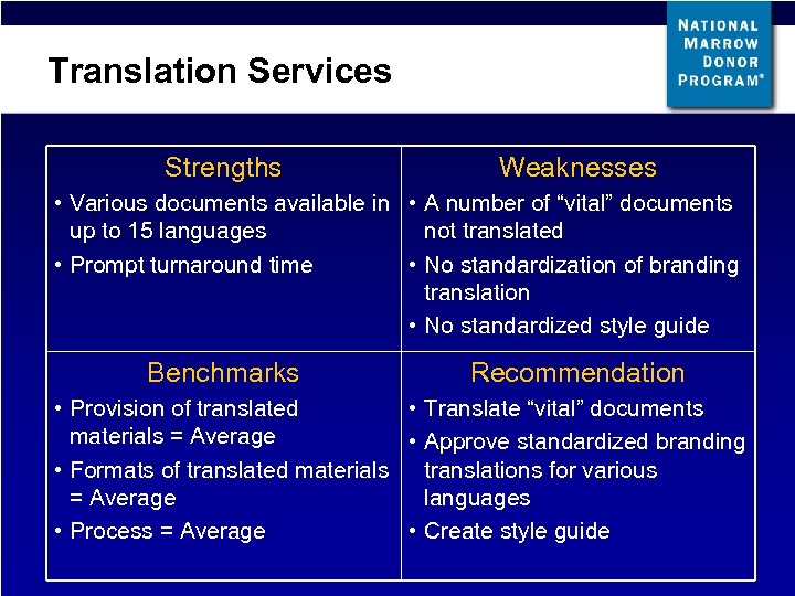 Translation Services Strengths Weaknesses • Various documents available in • A number of “vital”