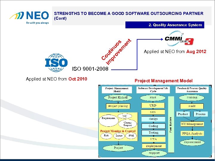 Technical Team STRENGTHS TO BECOME A GOOD SOFTWARE OUTSOURCING PARTNER (Cont) Co Im ut