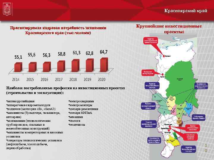 Красноярский край Прогнозируемая кадровая потребность экономики Красноярского края (тыс. человек) Крупнейшие инвестиционные проекты: Наиболее
