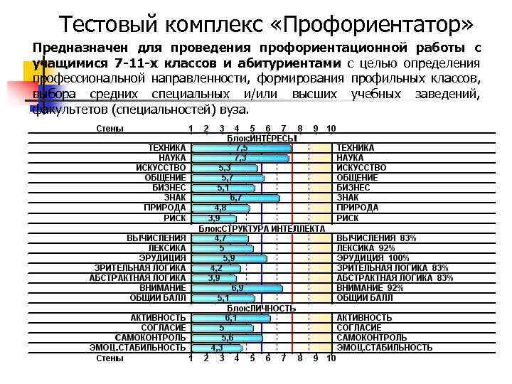 Тестовый комплекс «Профориентатор» Предназначен для проведения профориентационной работы с учащимися 7 -11 -х классов