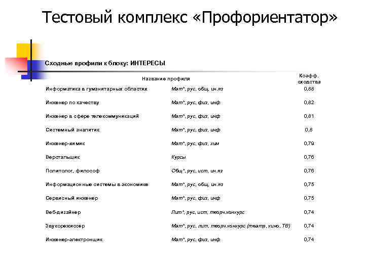 Тестовый комплекс «Профориентатор» Сходные профили к блоку: ИНТЕРЕСЫ Информатика в гуманитарных областях Мат*, рус,