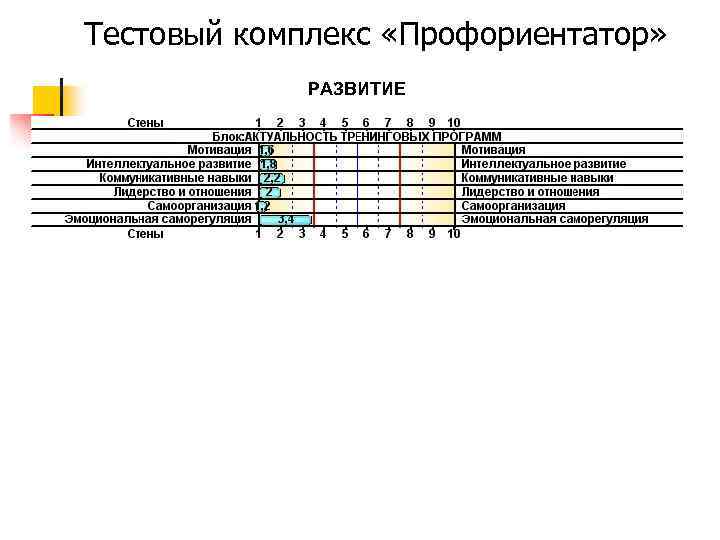 Тестовый комплекс «Профориентатор» РАЗВИТИЕ 