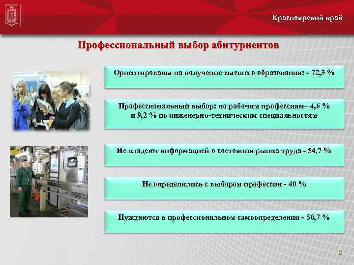 Красноярский край Профессиональный выбор абитуриентов Ориентированы на получение высшего образования: - 72, 3 %