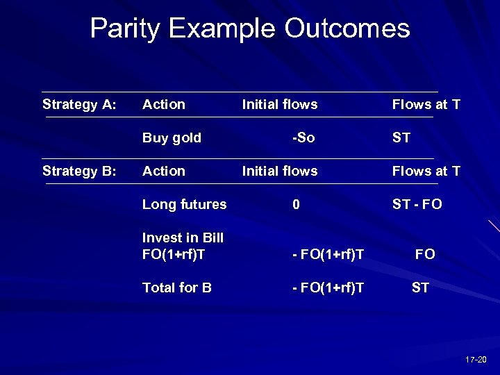 Parity Example Outcomes Strategy A: Action Buy gold Strategy B: Action Initial flows -So