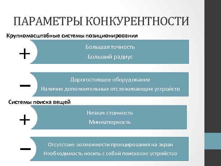ПАРАМЕТРЫ КОНКУРЕНТНОСТИ Крупномасштабные системы позиционирования Большая точность Больший радиус Дорогостоящее оборудование Наличие дополнительных отслеживающих