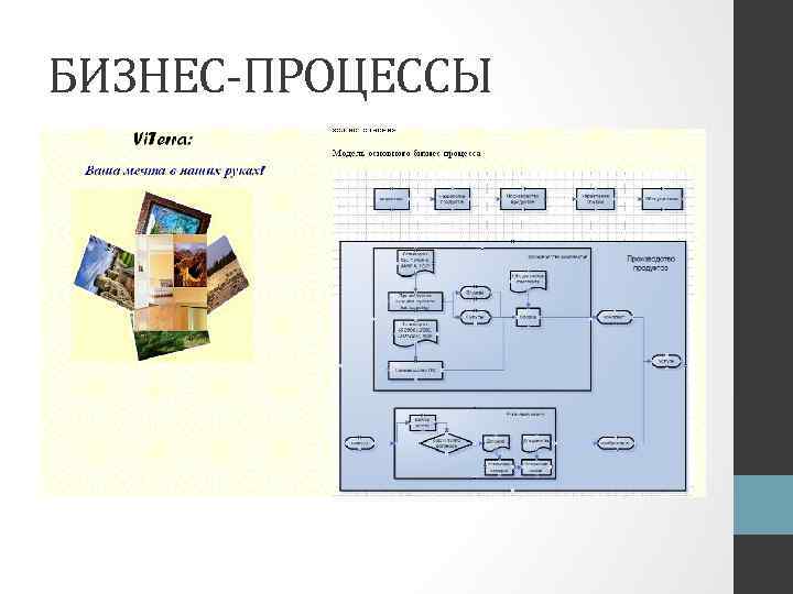 БИЗНЕС-ПРОЦЕССЫ 
