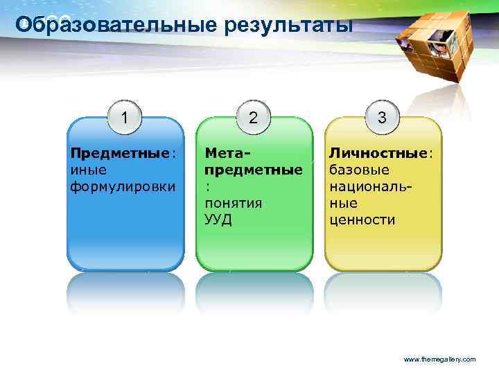 LOGO Образовательные результаты 1 2 3 Предметные: иные формулировки Метапредметные : понятия УУД Личностные: