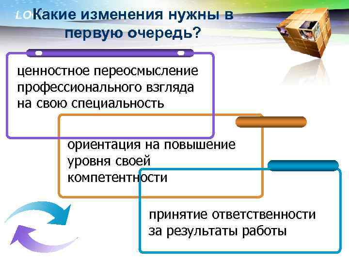 LOGO Какие изменения нужны в первую очередь? ценностное переосмысление профессионального взгляда на свою специальность