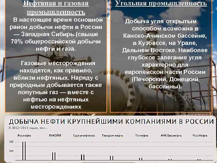 Нефтяная и газовая промышленность В настоящее время основной район добычи нефти в России —