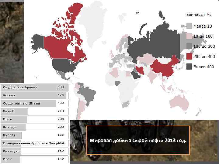 Мировая добыча сырой нефти 2013 год. 2012 