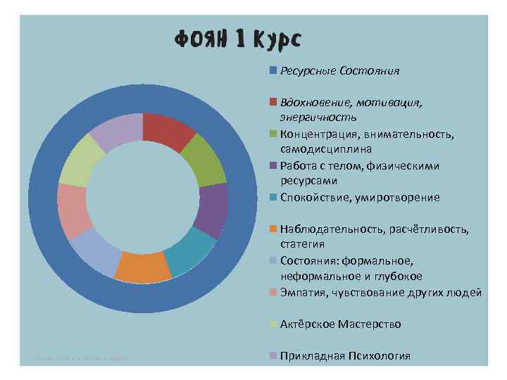 Тест на ресурсное состояние по картинкам