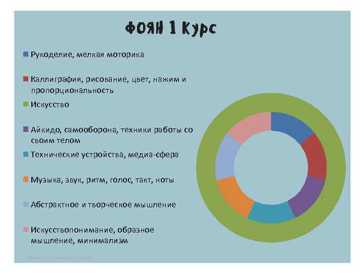 Рукоделие, мелкая моторика Каллиграфия, рисование, цвет, нажим и пропорциональность Искусство Айкидо, самооборона, техники работы