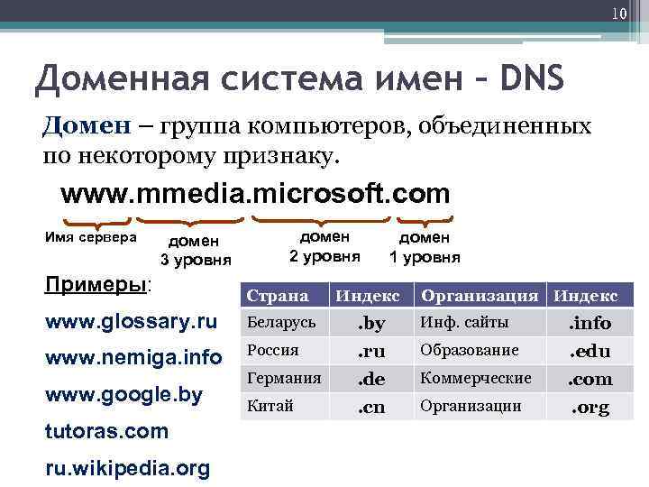 По схемам вхождения компьютера в домены составьте и запишите доменные имена компьютеров