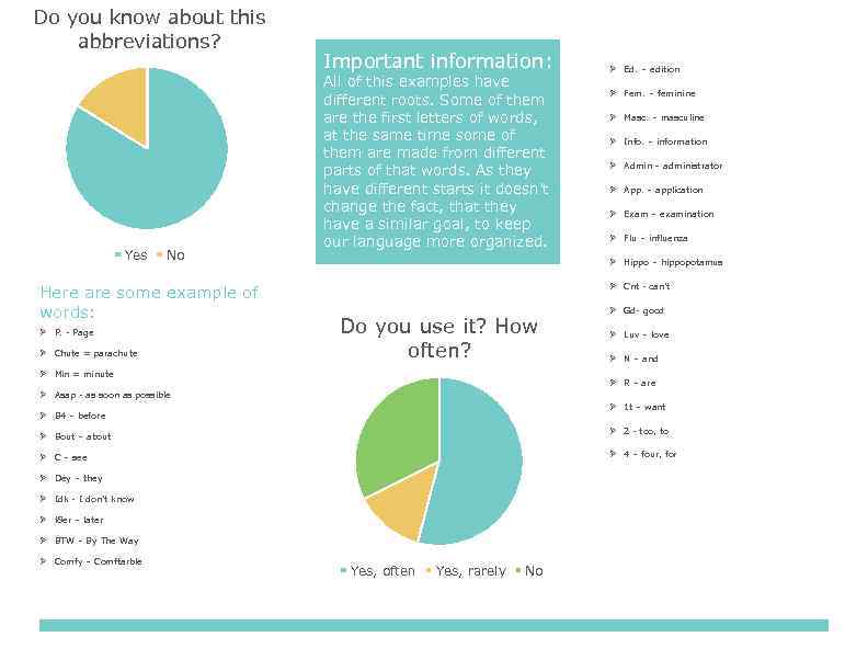 Do you know about this abbreviations? Yes No Here are some example of words: