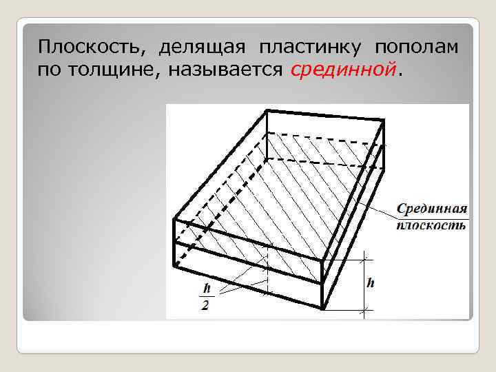 Плоскость, делящая пластинку пополам по толщине, называется срединной. 