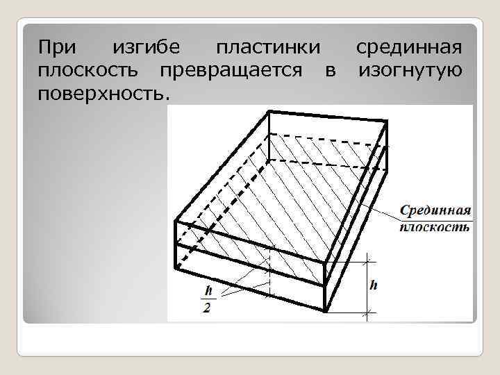 При изгибе пластинки плоскость превращается в поверхность. срединная изогнутую 