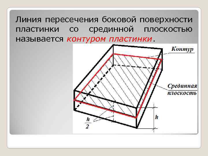 Линия пересечения боковой поверхности пластинки со срединной плоскостью называется контуром пластинки. 