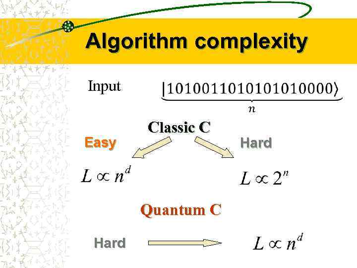 Algorithm complexity Input Easy Classic C Quantum C Hard 