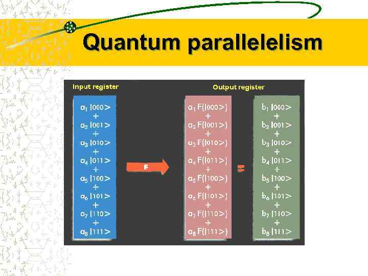 Quantum parallelelism 
